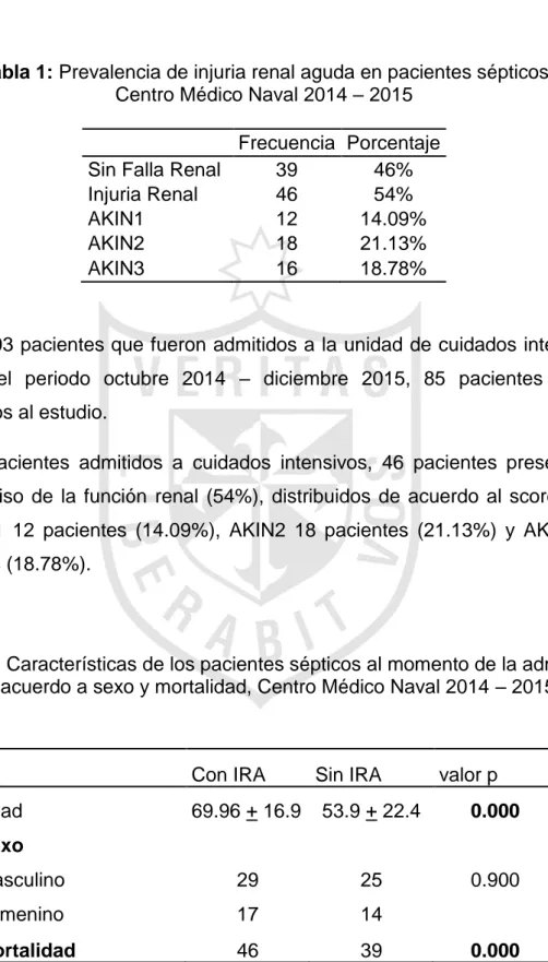 Tabla 1: Prevalencia de injuria renal aguda en pacientes sépticos  Centro Médico Naval 2014 – 2015 
