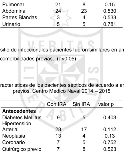 Tabla 3: Características de los pacientes sépticos de acuerdo al sitio de  infección, Centro Médico Naval 2014 – 2015 