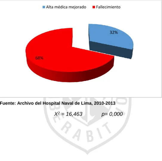 GRÁFICO N° 07 