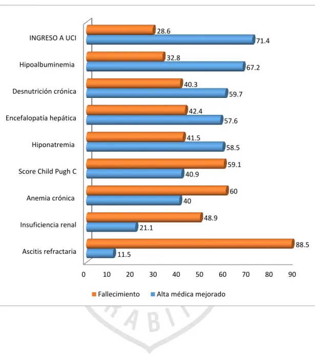 GRÁFICO Nº 09