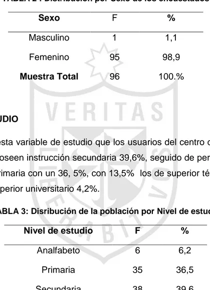 TABLA 2 : Distribución por Sexo de los encuestados 