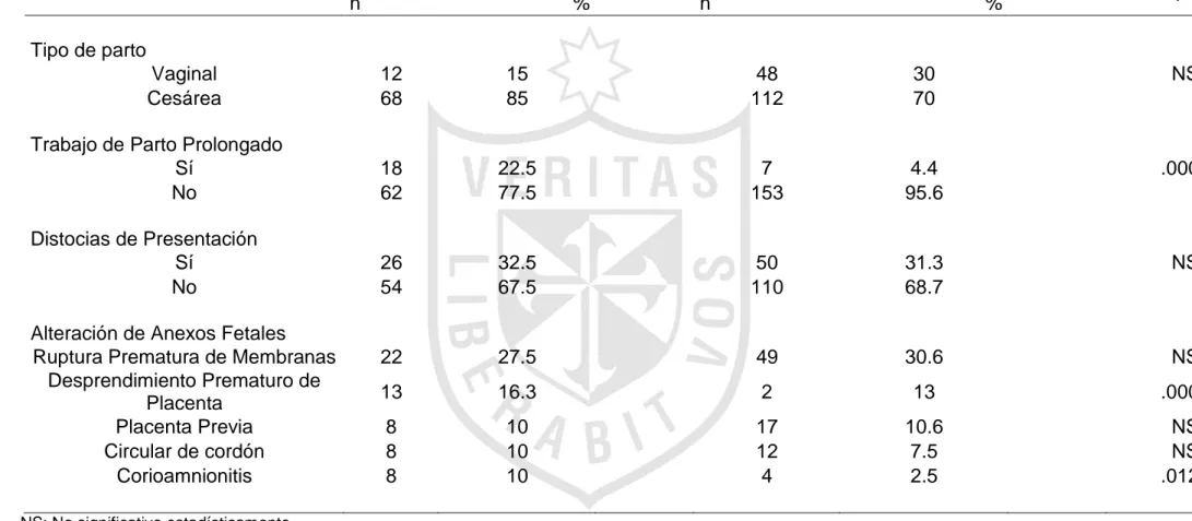 Tabla 3.2 Información de los Factores Prenatales Obstétricos para la Población estudio de Asfixia Perinatal, Lima, Perú 2014 