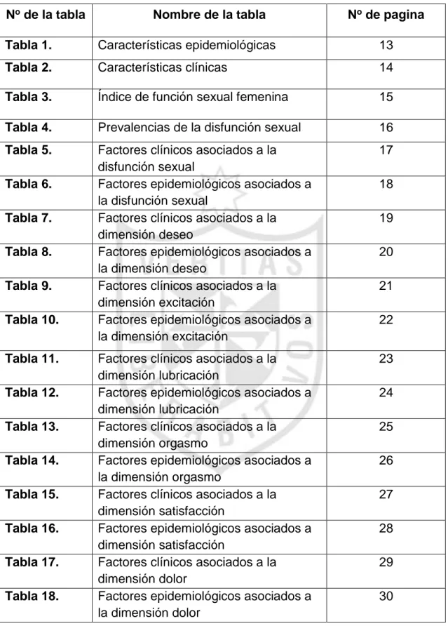 Tabla 2.  Características clínicas  14 