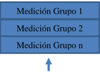 Figura 3. Diseño de contrastación de hipótesis 