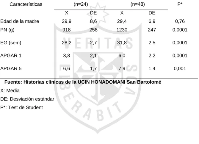 Tabla 2. Comparación de medias entre RN con HIV y sin HIV 