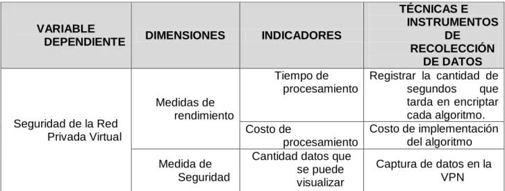 Tabla 01: Características variable dependiente. 