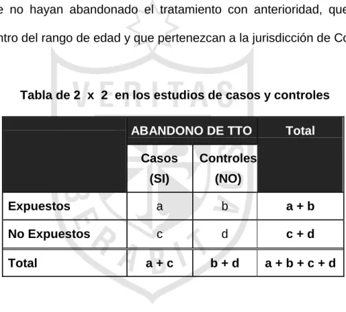 Tabla de 2  x  2  en los estudios de casos y controles 