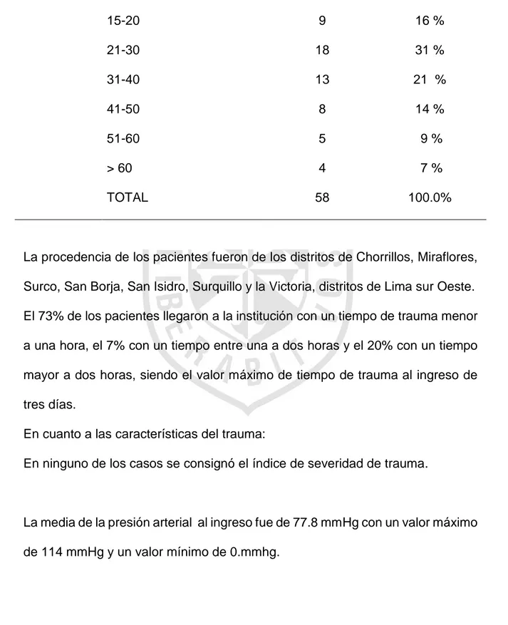 Tabla 2 Casos según grupo etáreo de pacientes operados por trauma  abdominal.  