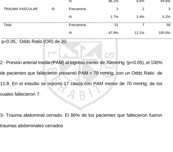 Tabla 8 Mortalidad según trauma vascular.