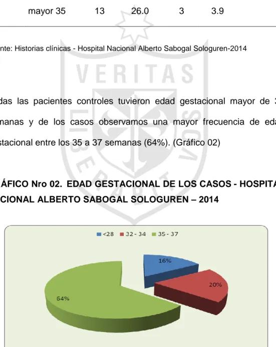 TABLA  02.  EDAD  (ETÁREOS)  DE  LOS  CASOS  Y  CONTROLES  -  HOSPITAL NACIONAL ALBERTO SABOGAL SOLOGUREN – 2014 