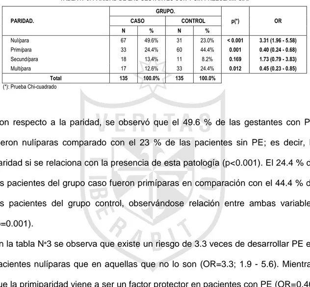 TABLA N°3: PARIDAD DE LAS GESTANTES CON Y SIN PREECLAMPSIA. 