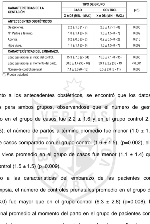 TABLA N°4: CARACTERÍSTICAS DE LA GESTACIÓN EN LAS GESTANTES CON Y SIN PREECLAMPSIA.  CARACTERÍSTICAS DE LA  GESTACIÓN  TIPO DE GRUPO