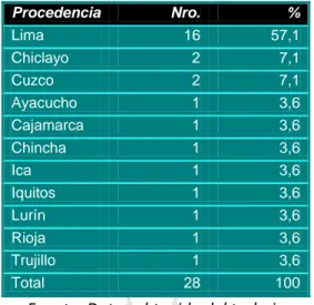 Tabla 6.-.  Caracterización de las variables con asociación a mortalidad 