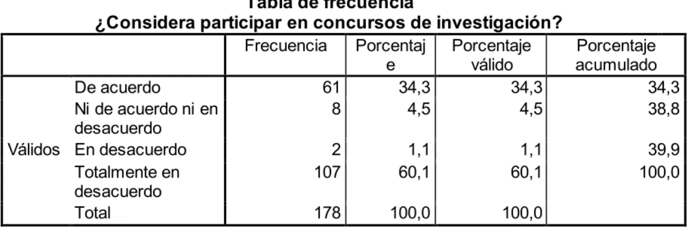 Tabla de frecuencia 