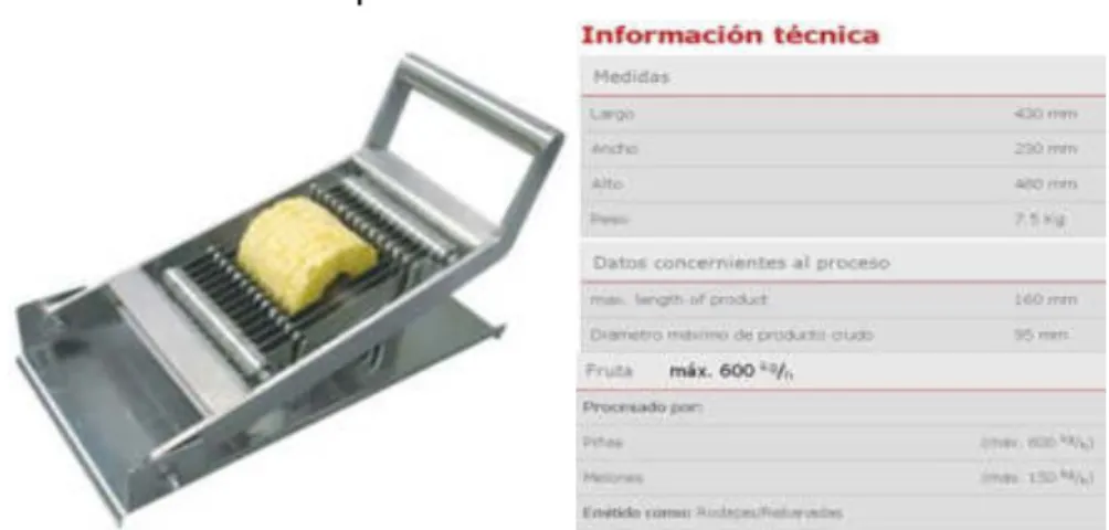 Figura  15. Rebanador  de  piñas  – manual. 