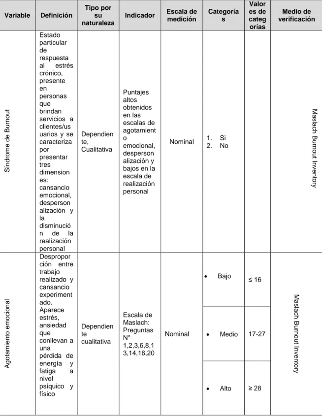 TABLA 1. OPERACIONALIZACIÓN DE VARIABLES 