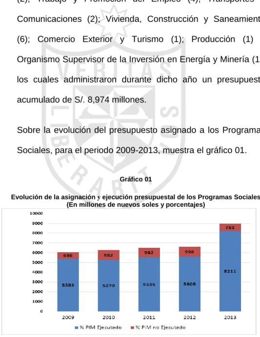 Gráfico 01         