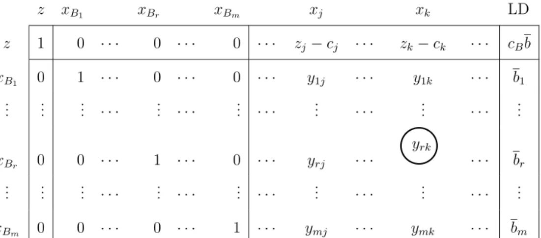 Tabla 1.1: Antes de pivotear