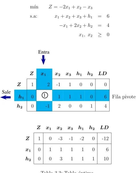 Tabla 3.3: Tabla ´optima