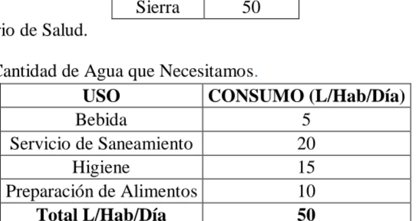 Cuadro N° 06: Dotación por Región 