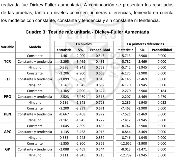 Cuadro 3: Test de raíz unitaria - Dickey-Fuller Aumentada 