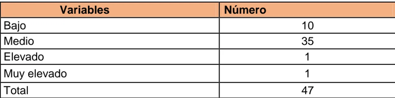TABLA Nº  3  INTERÉS CULTURAL  Variables  Numero   Número  