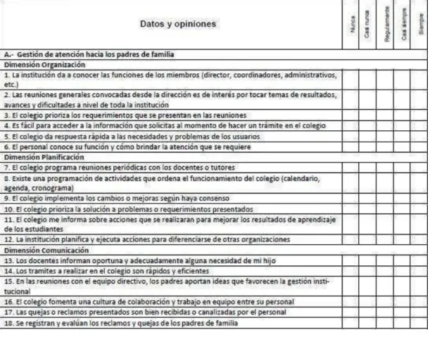 Tabla 1: Número de respuestas de la variable Gestión de Atención