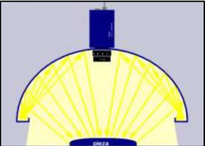 Figura 2.8 Patrón de luz hemisférico 
