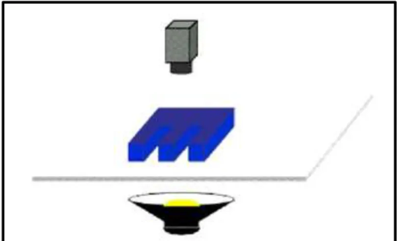 Figura 2.9 Retroiluminación difusa 