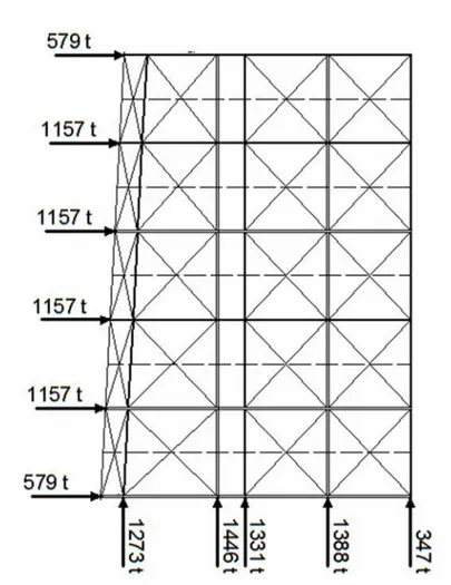 Fig. 5-3 Distribución de fuerzas sísmicas idealizadas