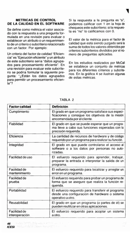 TABLA 2 Factor calidad Definición