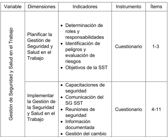Tabla 7. Operacionalización de la variable independiente  Variable  Dimensiones  Indicadores  Instrumento  Ítems 