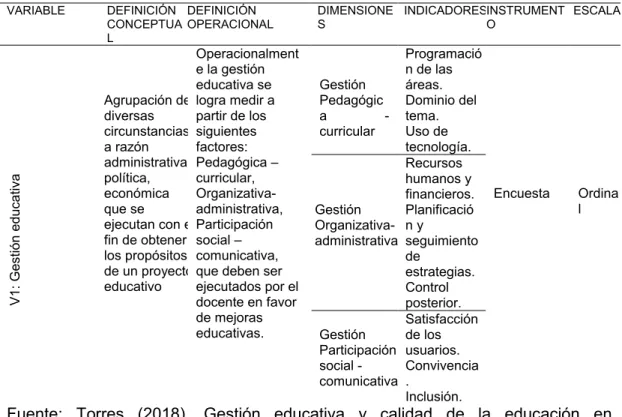 Tabla 1: Operazionalización de la variable gestión educativa 