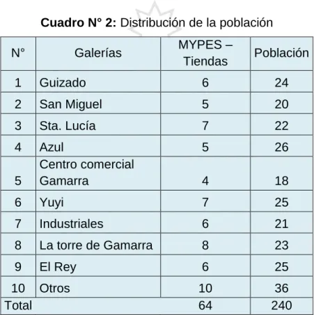 Cuadro N° 2: Distribución de la población 