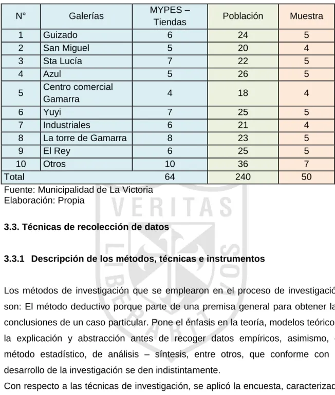 Cuadro N° 3: Distribución de la muestra (n) 
