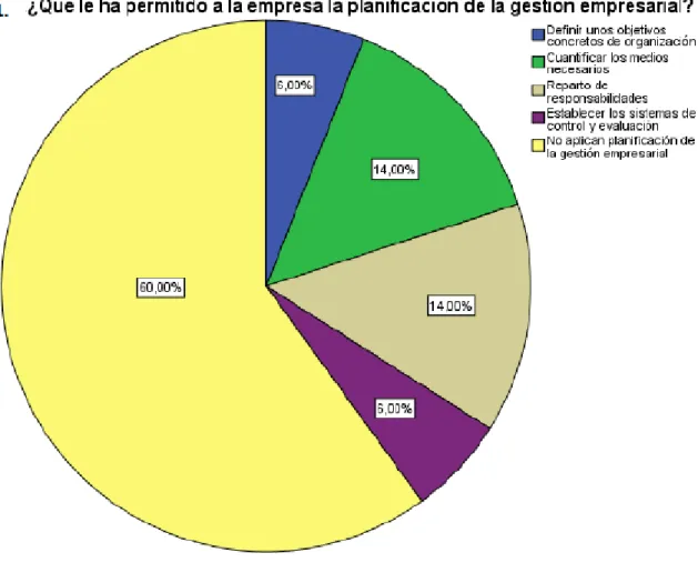 FIGURA N° 1: Planificación de la gestión 
