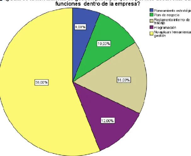 FIGURA N° 2: Herramientas de gestión 