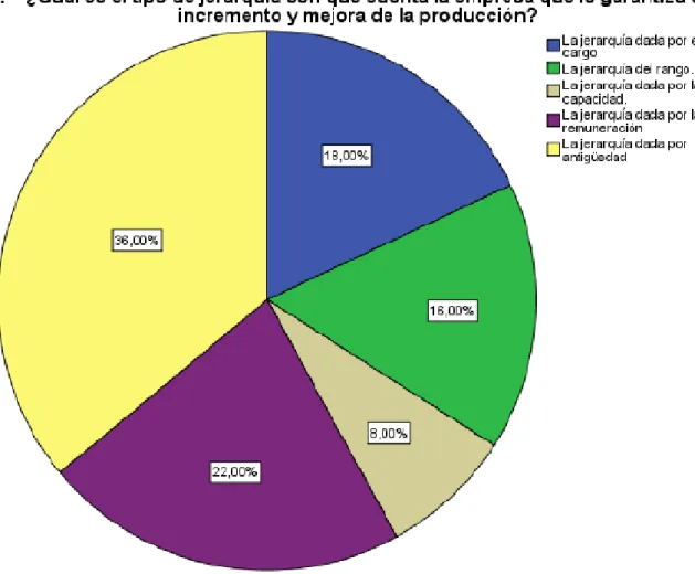 FIGURA N° 10: Tipos de jerarquía 