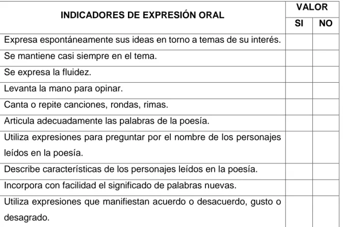 Cuadro 01: Resultado de la evaluación de entrada para desarrollar la expresión oral. 