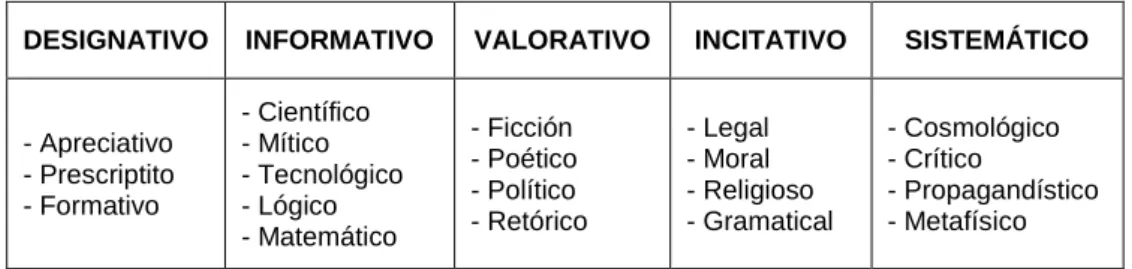 Tabla 4. Etapas de la retórica 