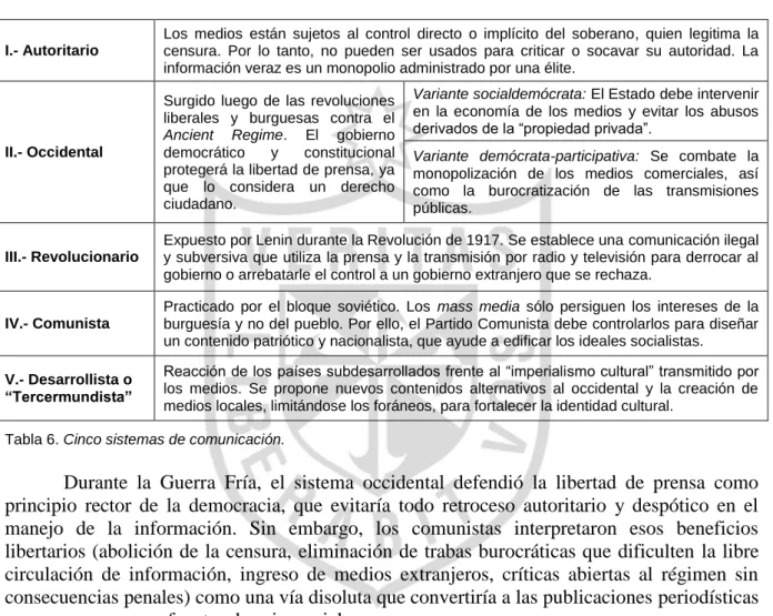 Tabla 6. Cinco sistemas de comunicación. 