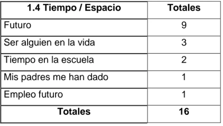 Tabla 5. Gusto por ir a la escuela Tiempo 