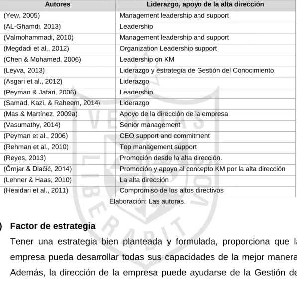 Tabla 3. Factores liderazgo de la implementación de Gestión del Conocimiento. 