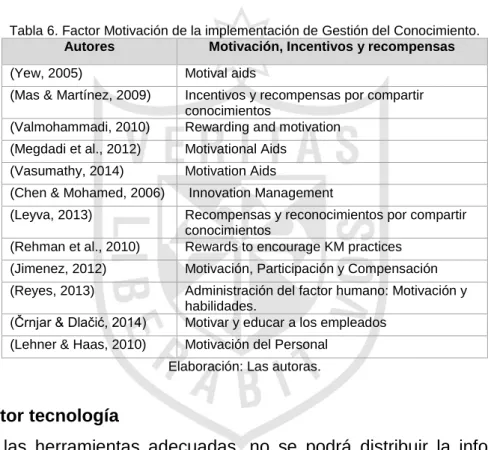 Tabla 6. Factor Motivación de la implementación de Gestión del Conocimiento. 