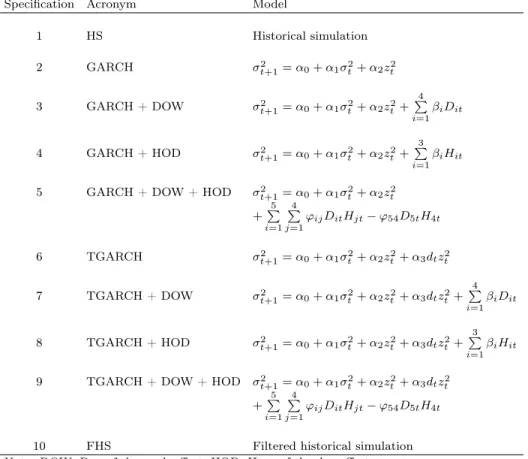 Table 1: Summary of specifications of the models used in this exercise.