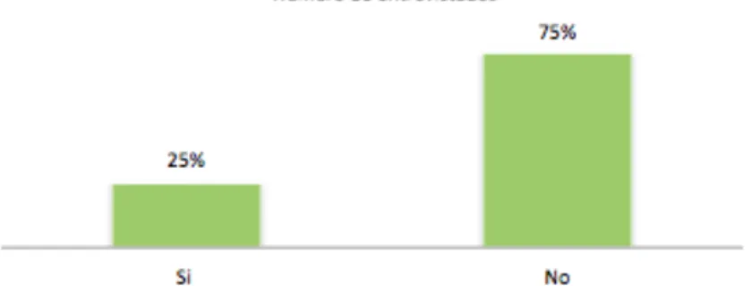 Gráfico 2