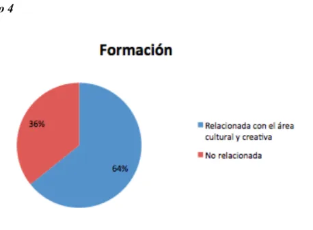 Gráfico 4