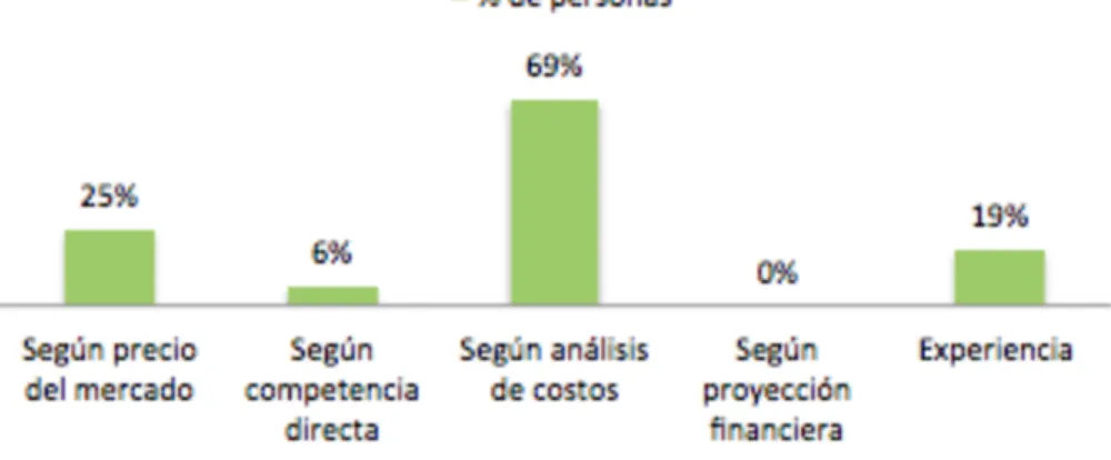 Gráfico 19