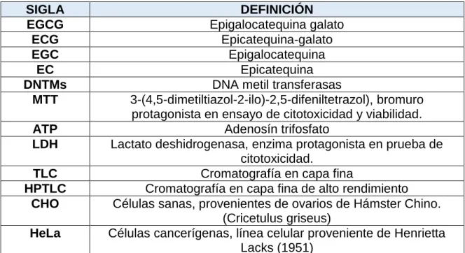 TABLA DE ABREVIATURAS 