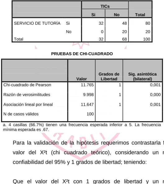 TABLA DE CONTINGENCIA  